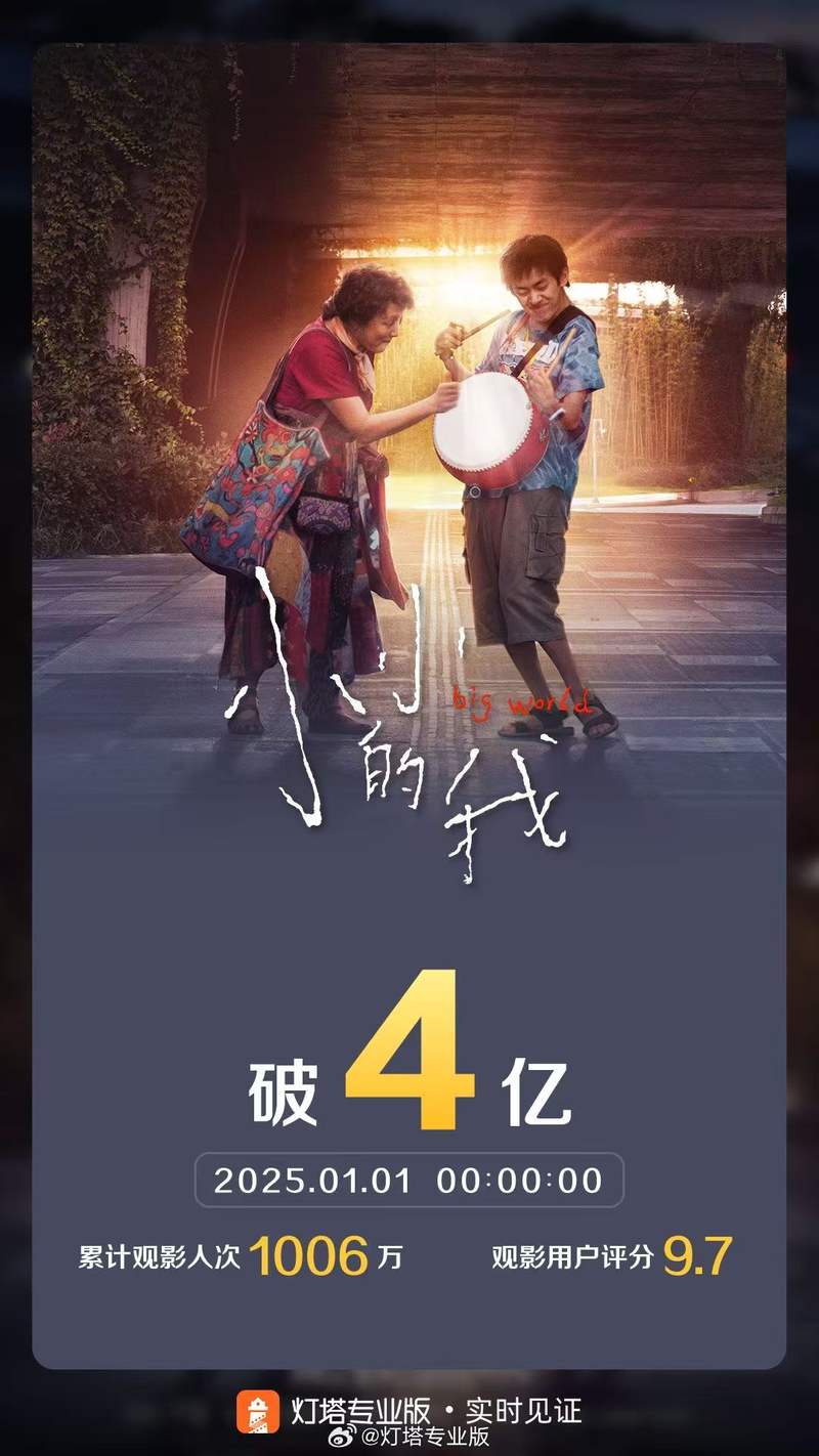 影片票房破4亿。