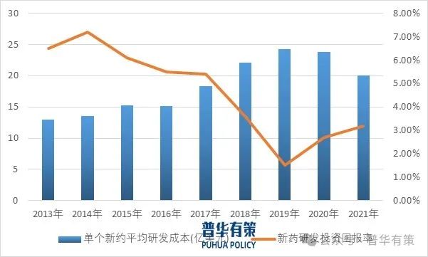 资料来源：普华有策