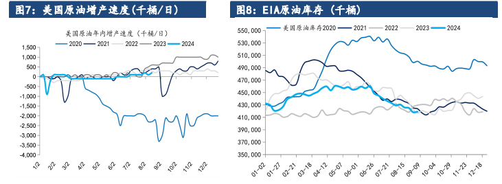 关联品种原油所属公司：建信期货