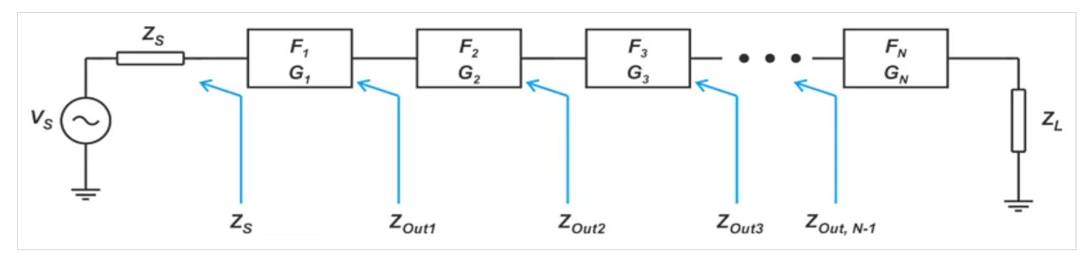 图4由N个双端口设备组成的级联系统示例