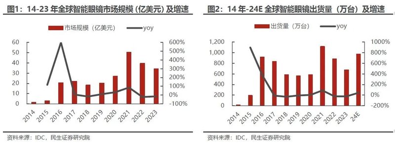 图片来源：AI大模型工场