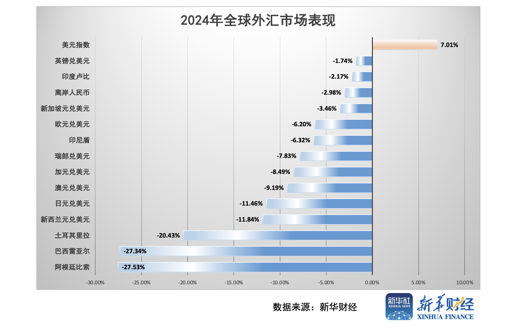 2025年汇市展望】美元走势强劲之际非美货币或进一步分化