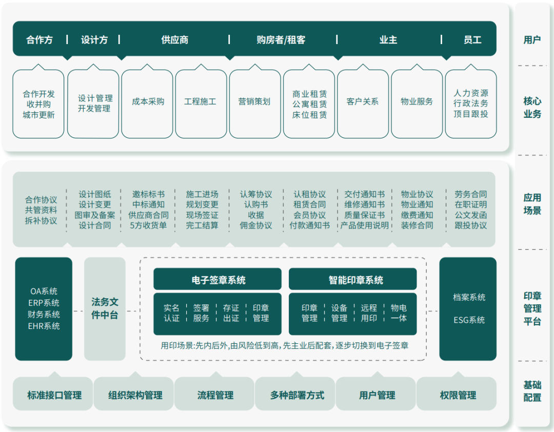 ▲越秀地产电子签章隐藏蓝图