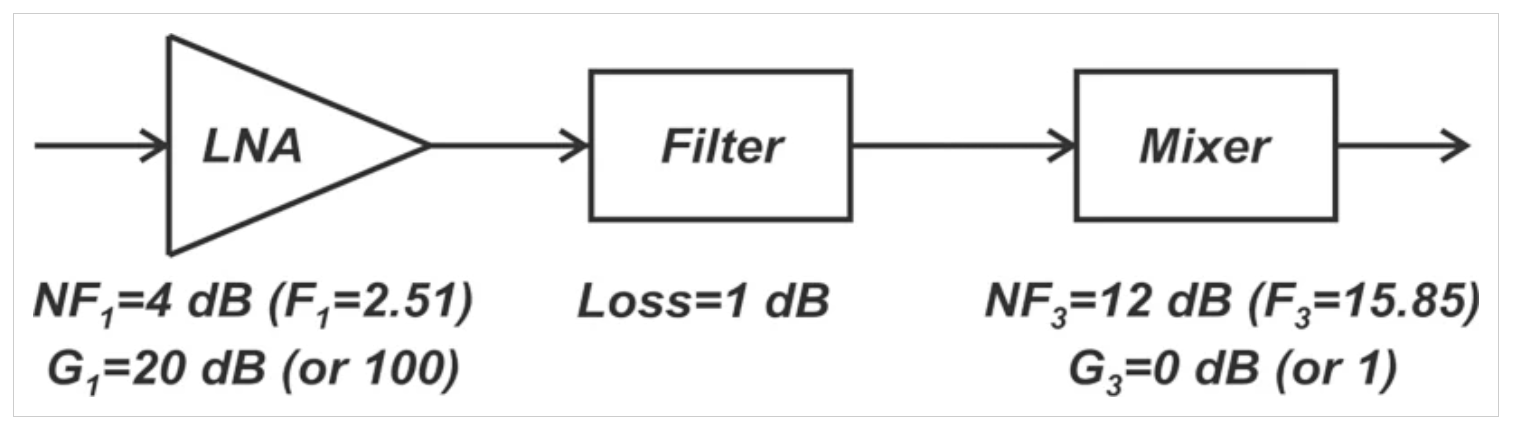 图5来自终端系统的示例无线接收器