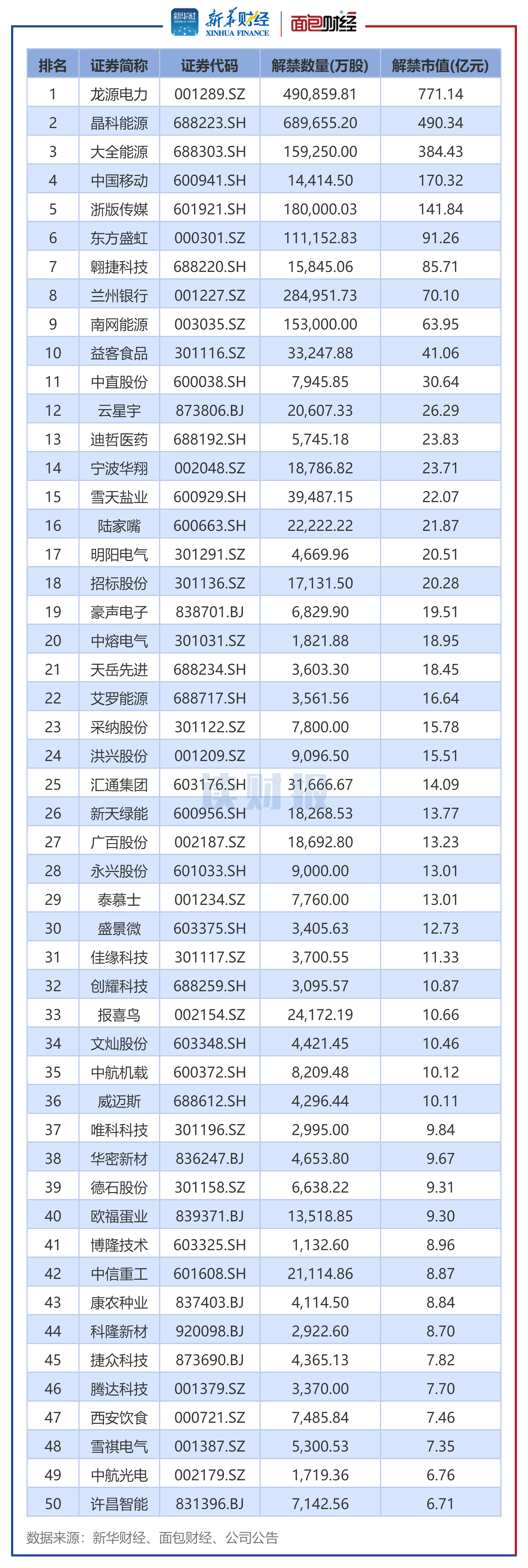2025年1-8月全国国有及国有控股企业经济运行情况