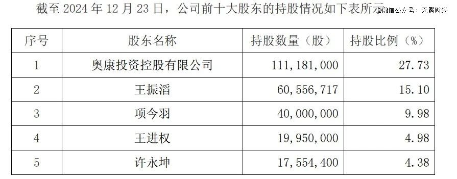 ▲奥康国际股东结构。图片截自其公告。