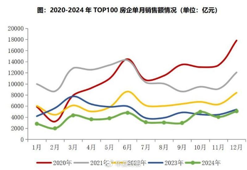 图源:中指征询院