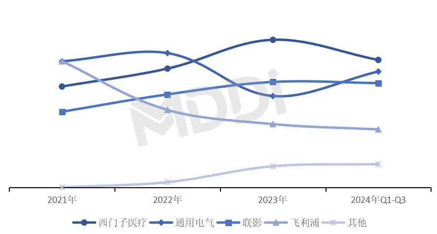 资料来源：医装数胜