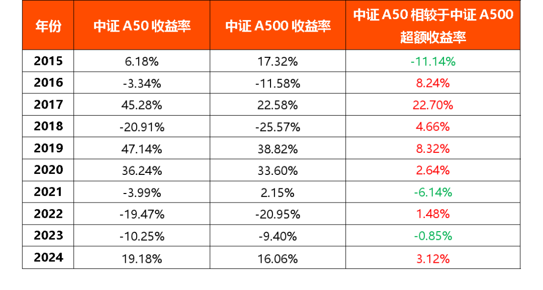 数据来源：wind，截至2024年12月31日，采用全收益指数口径计算