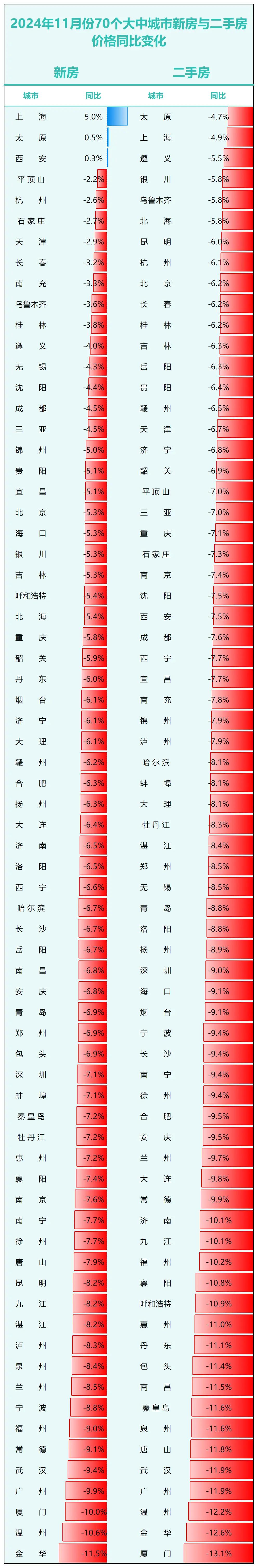 制图：城市财经；数据：国家统计局