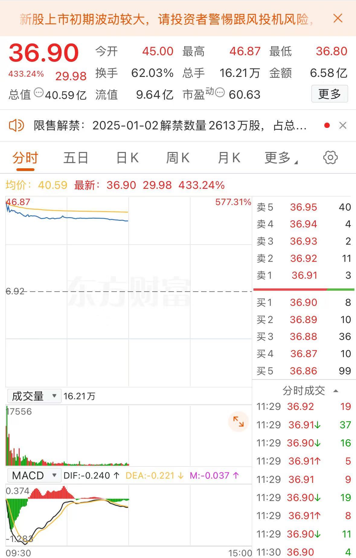     东方财富行情软件截图