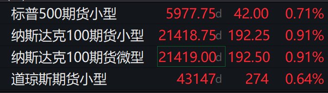 （文章来源：第一财经）