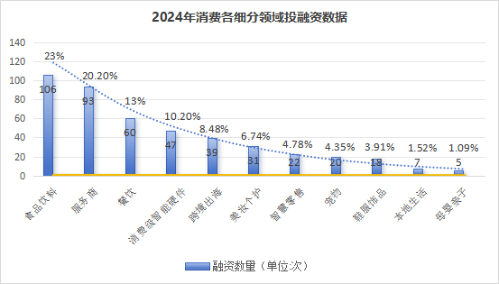 蓝鲨消费整理并制图