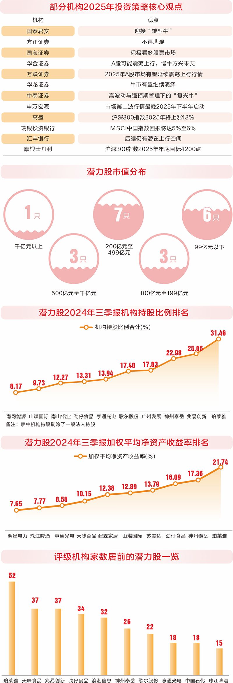2025年二十大潜力股出炉