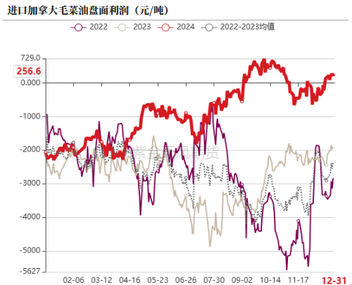 数据来源：路透，紫金天风期货研究所