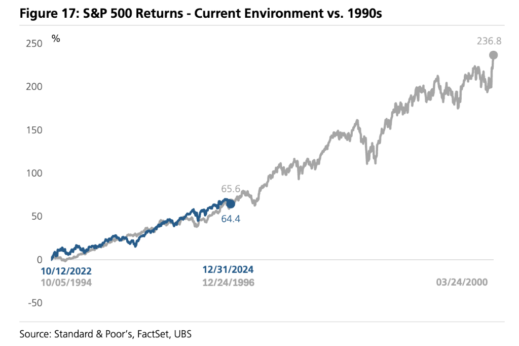 风险领导及免责条目