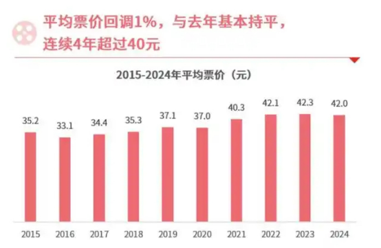 （图源：猫眼专业版）