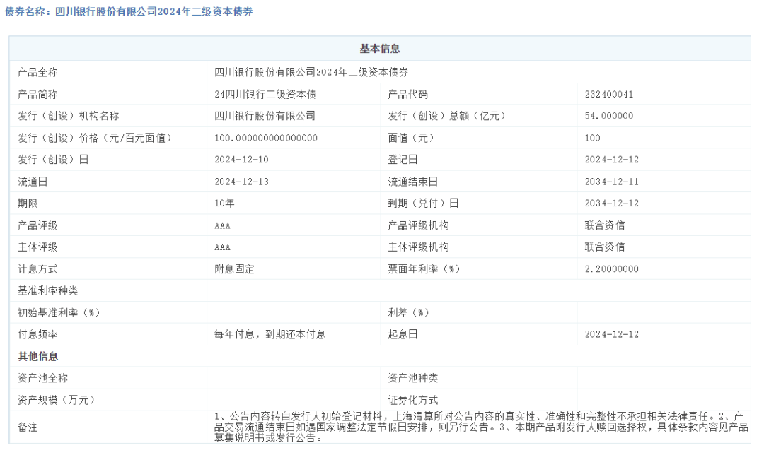 图 / 上海清算所官网