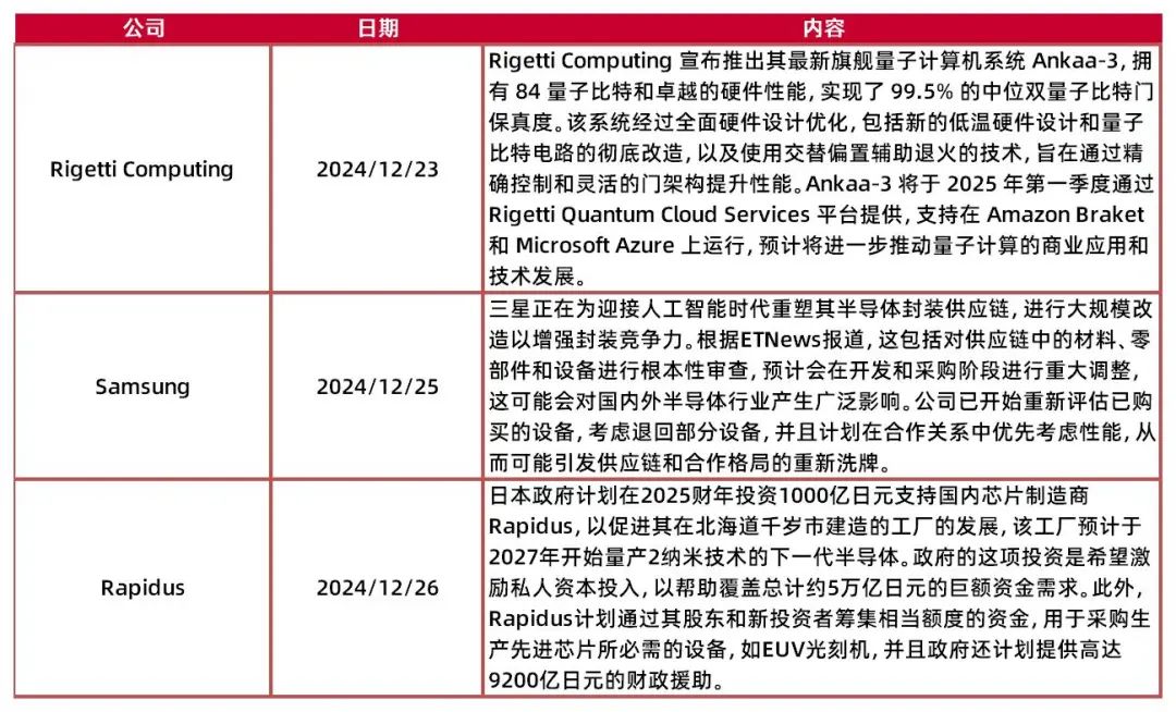 资料来源：Rigetti Computing，SAMMY FANS，The Japan Times，山西证券研究所