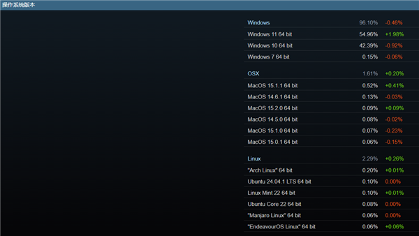 【本文结束】如需转载请务必注明出处：快科技责任编辑：上方文Q文章内容举报