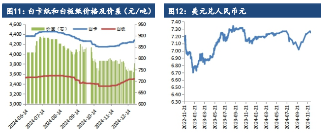 关联品种纸浆所属公司：建信期货