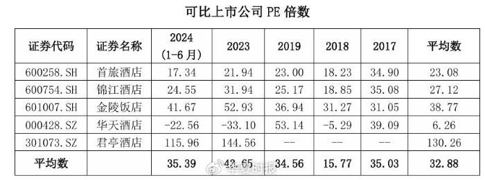 截图自锦江酒店公告