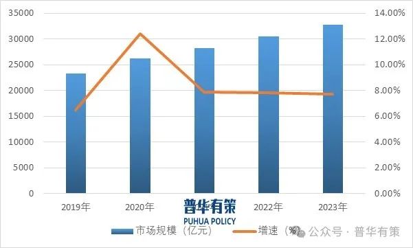 良友开头：普华有策