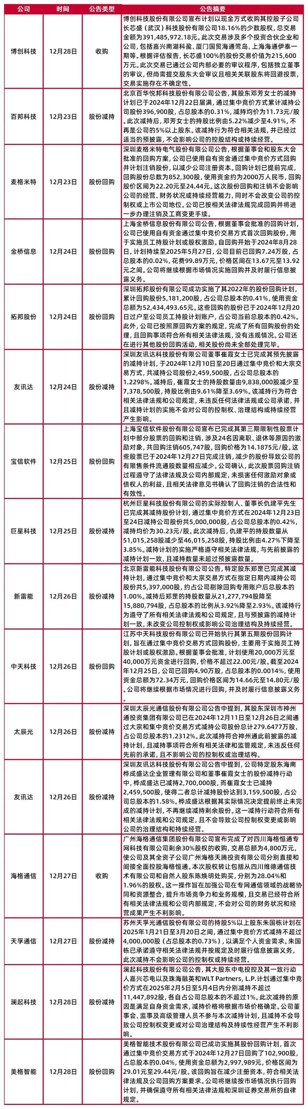 资料来源：Wind，山西证券研究所
