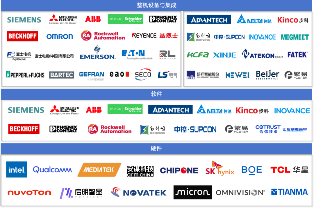 图 19  HMI厂商生态图