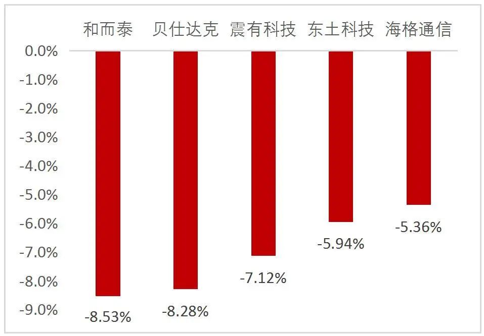 资料来源：Wind，山西证券研究所
