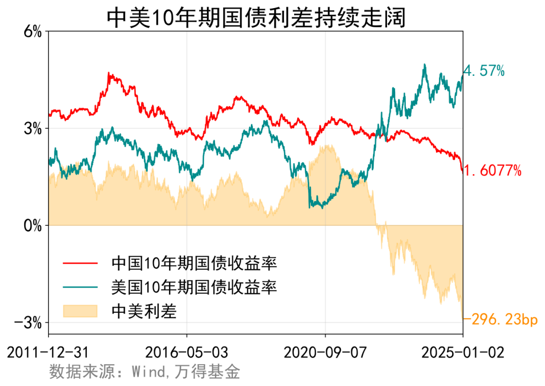 全球配置新航道：香港互认基金，2025年要火！