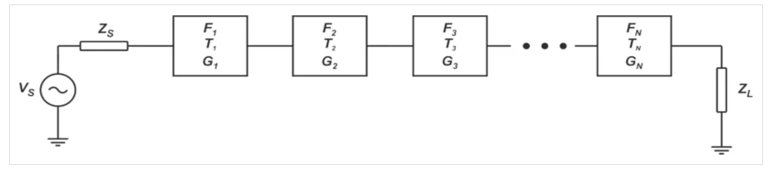 图3 一个由N个双端口器件组成的级联系统图