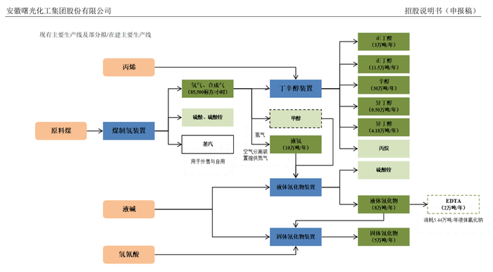 来源：说明书