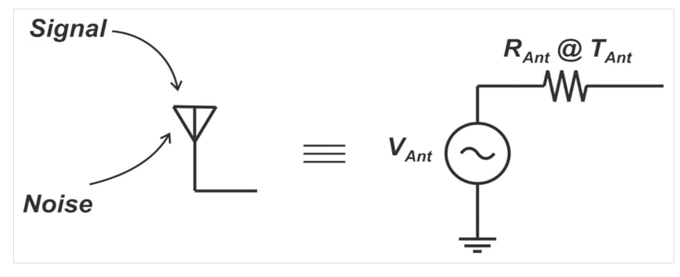 图5用作接收元件的天线示意图