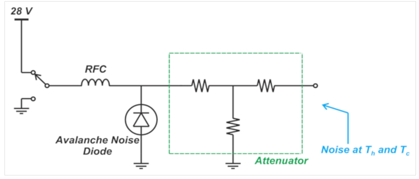 图6基于二极管的噪声源的简化框图