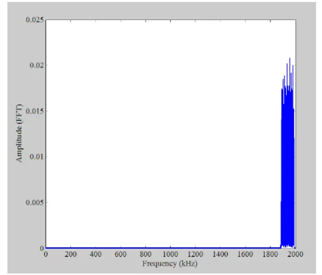 图8 抖动信号的示例频谱