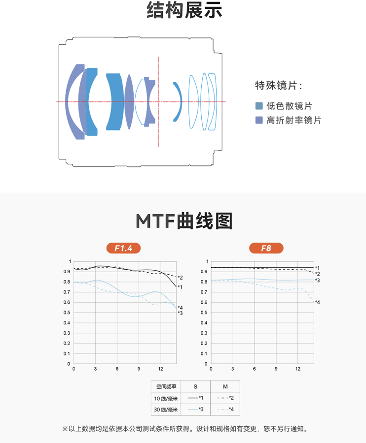 京东永诺 YN23mm F1.4S 镜头索尼 E 卡口1599 元直达链接