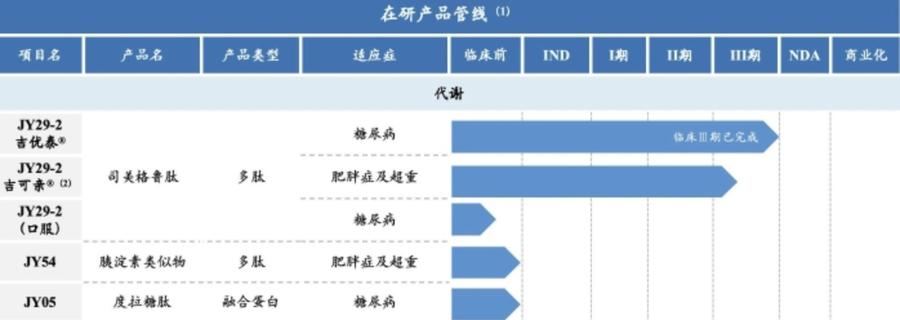 △九源基因在研产品管线（图源九源基因官网）