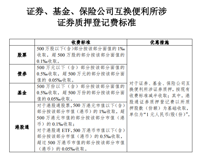 第二批互换便利启动:金额提高、费率降低,有券商二次中标|证券_新浪财经_新浪网