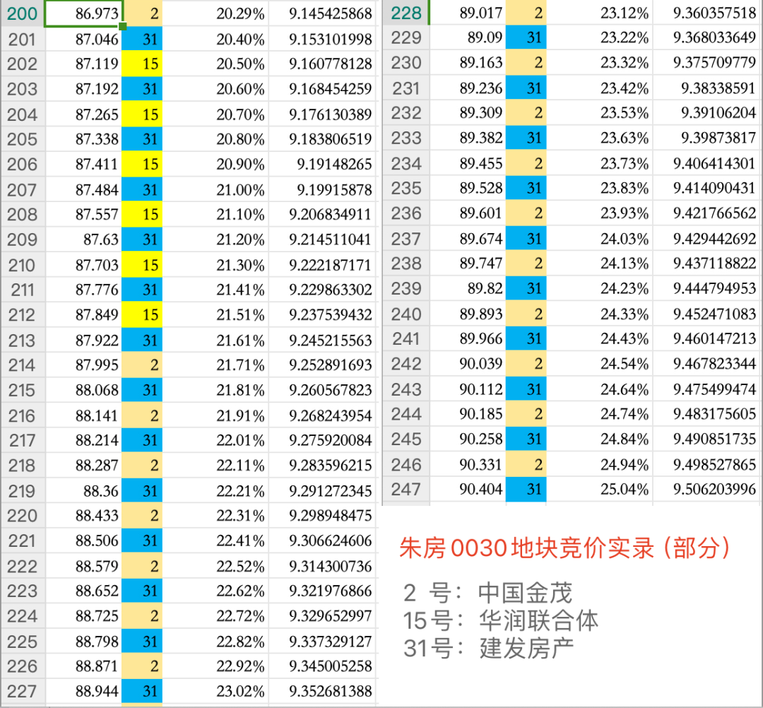 纯竞价时代,建发脱掉马甲拿下北京单价地王|地块_新浪财经_新浪网