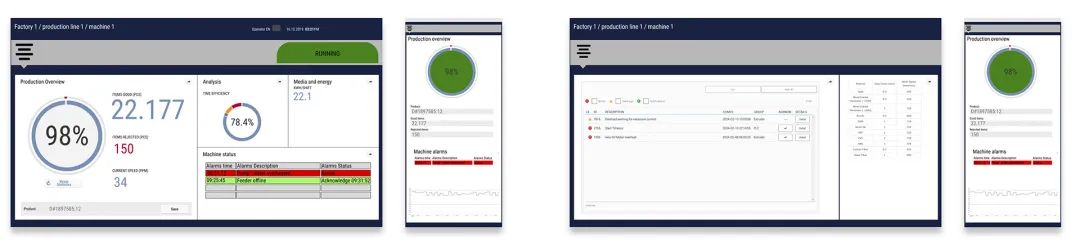 图 6  基于Web的HMI解决方案设备监控画面