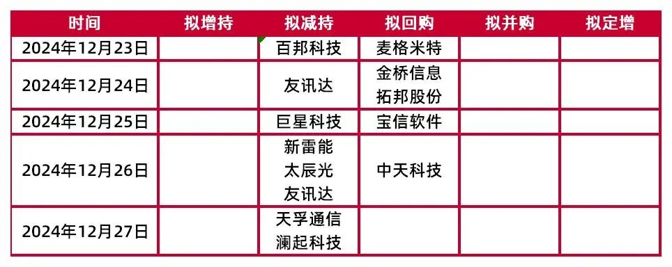 资料来源：Wind，山西证券研究所