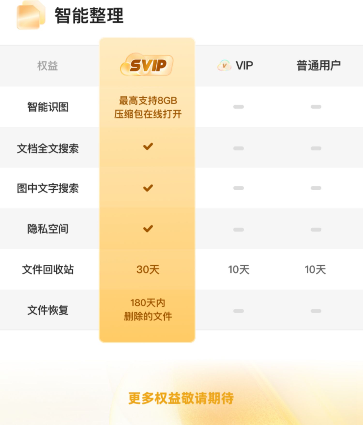 天猫夸克网盘 svip 超级会员双年卡 24 个月198 元直达链接