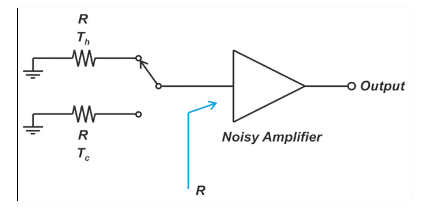 图3 Y因子法框图
