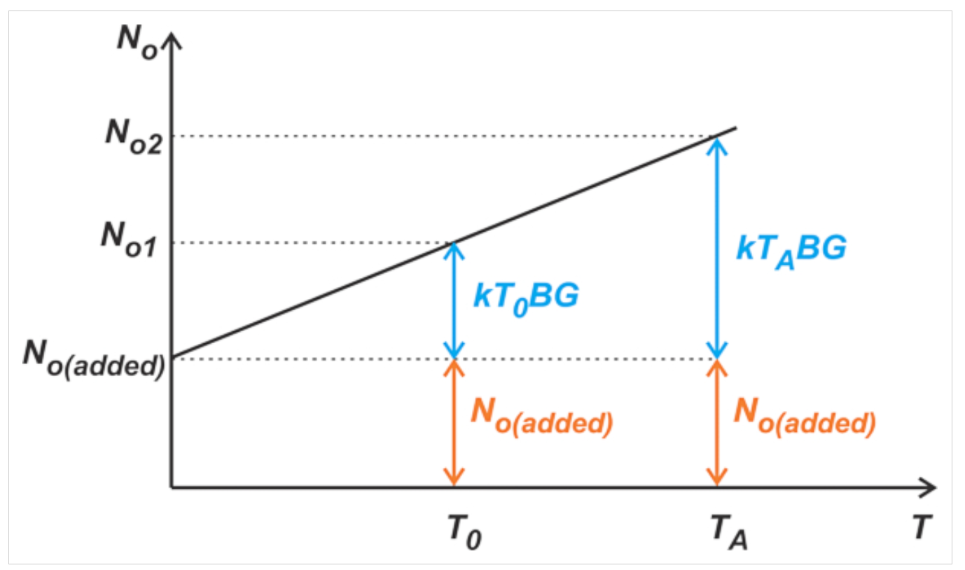 图2显示总输出噪声与源电阻温度的图