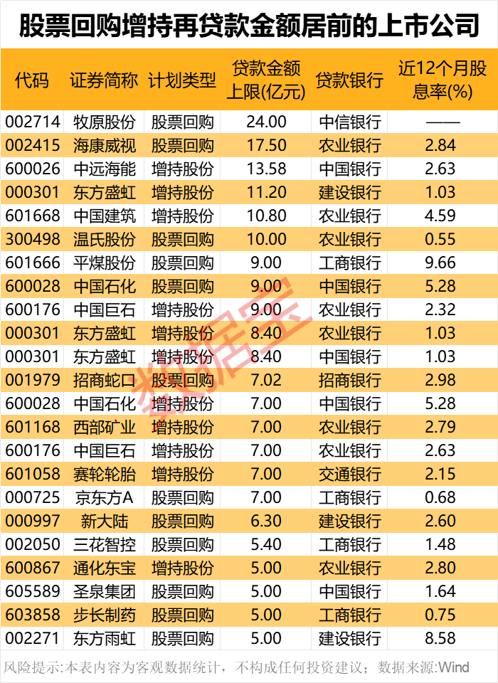 (起头:证券时报·数据宝 记者:朱听武)