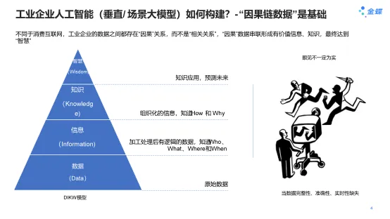 图1 DIKW模型基本反应场景小模型内在逻辑