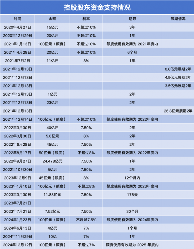 展期一年与利率下调 中交地产156亿借款始末|中交地产_新浪财经_新浪网