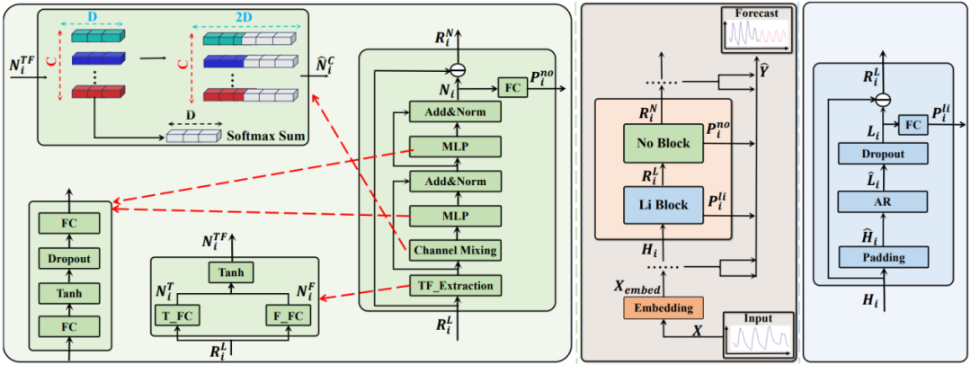 Fig.4 LiNo 框架图