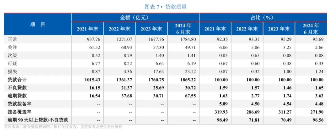 图 / 联合资信报告